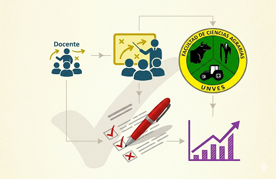 Evaluación del desempeño docente — FCA UNVES